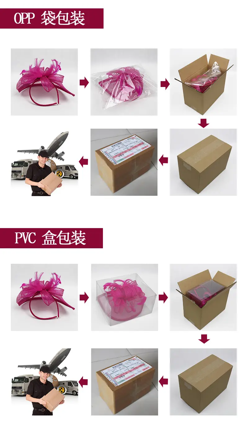 包装过程