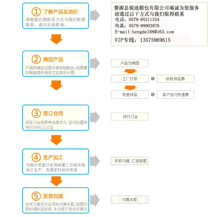 内容页