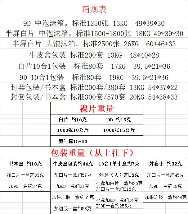 箱规