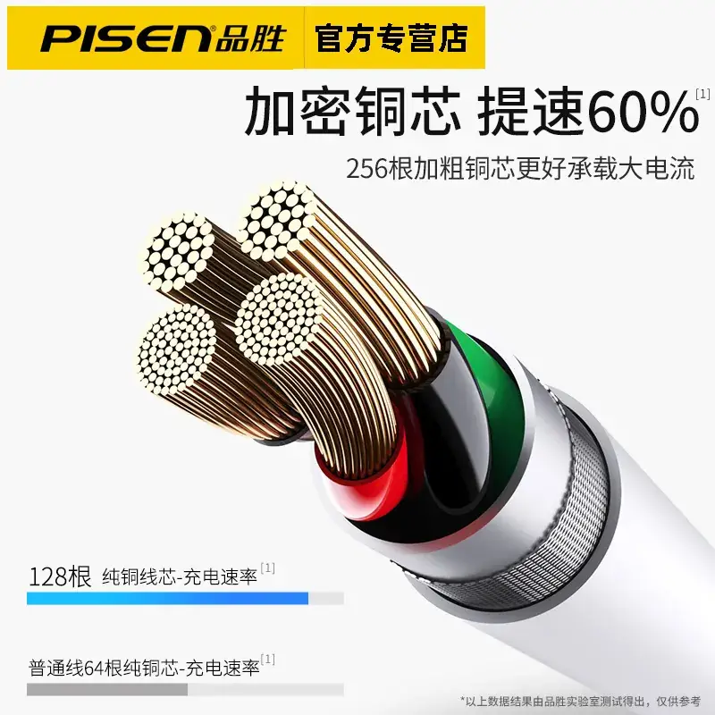 Pinsheng White 1m Micro USB Charging Cable - Image 7