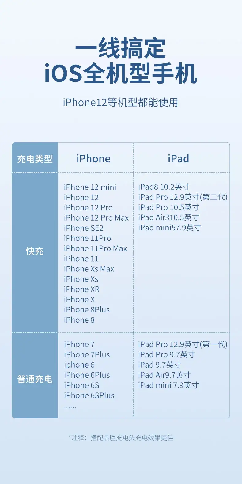 Pinsheng Lightning Cable 3m 2.4A Fast Charging — feature 16