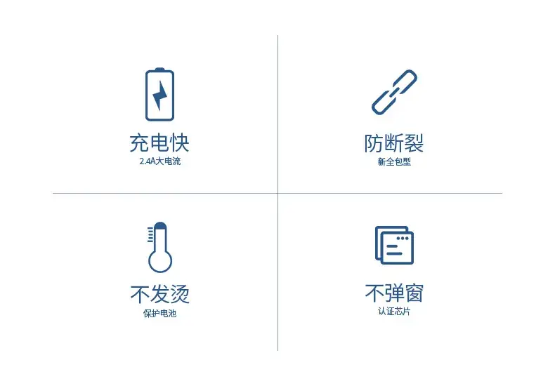 Pinsheng Lightning Cable 3m 2.4A Fast Charging — feature 9