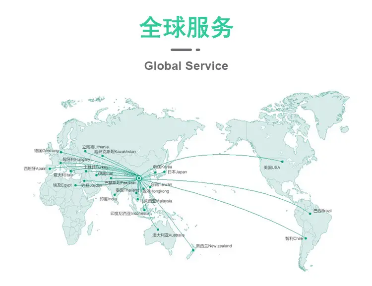 全球服务
