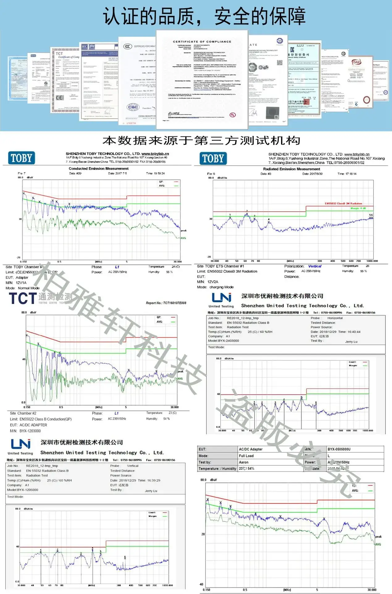 认证品质