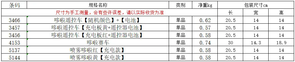 Manufacturers sell Doraemon hand-held remote control car 1-6 years old electric wire control box toy remote control car children's toy car — feature 14