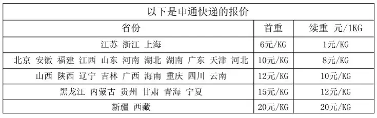申通价格