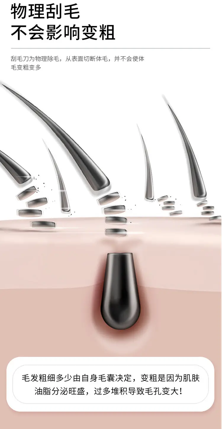 Underarm Shaver with 6-Layer Blade for All Body Areas — feature 6