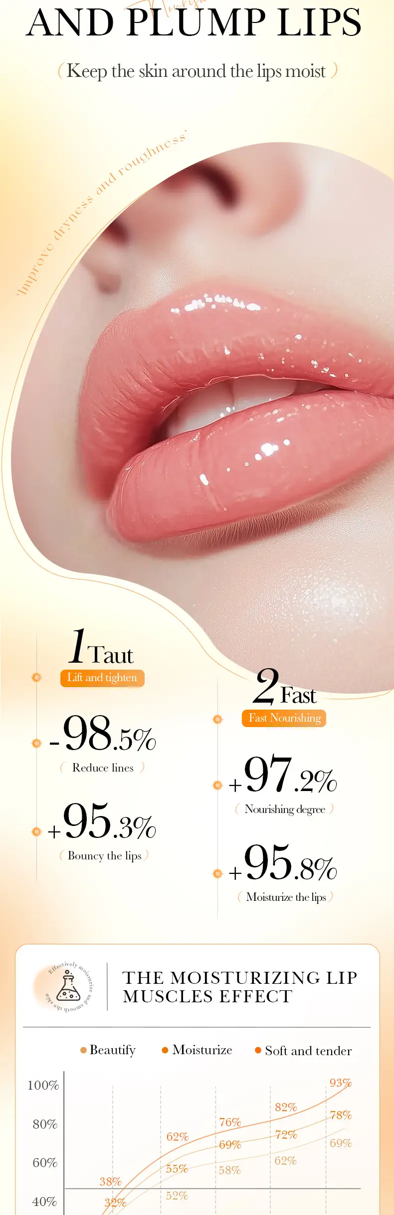 Lip Mask Sadoer Anti-Cracking Moisturizing Autumn Winter — feature 13
