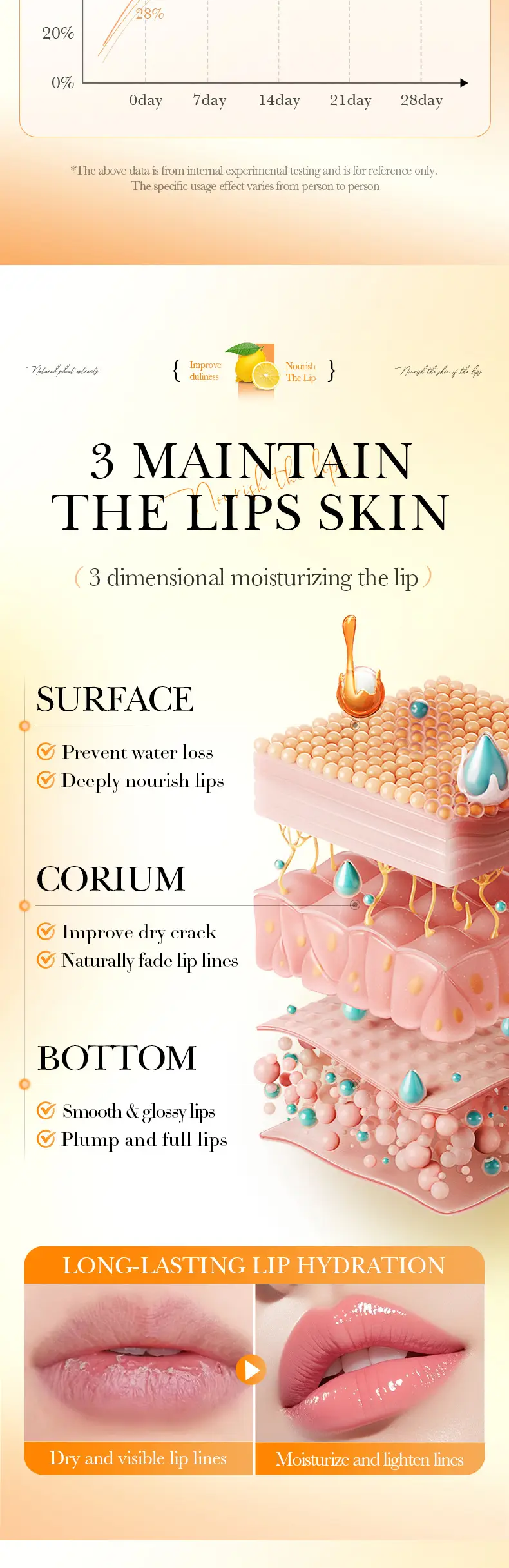 Lip Mask Sadoer Anti-Cracking Moisturizing Autumn Winter — feature 14