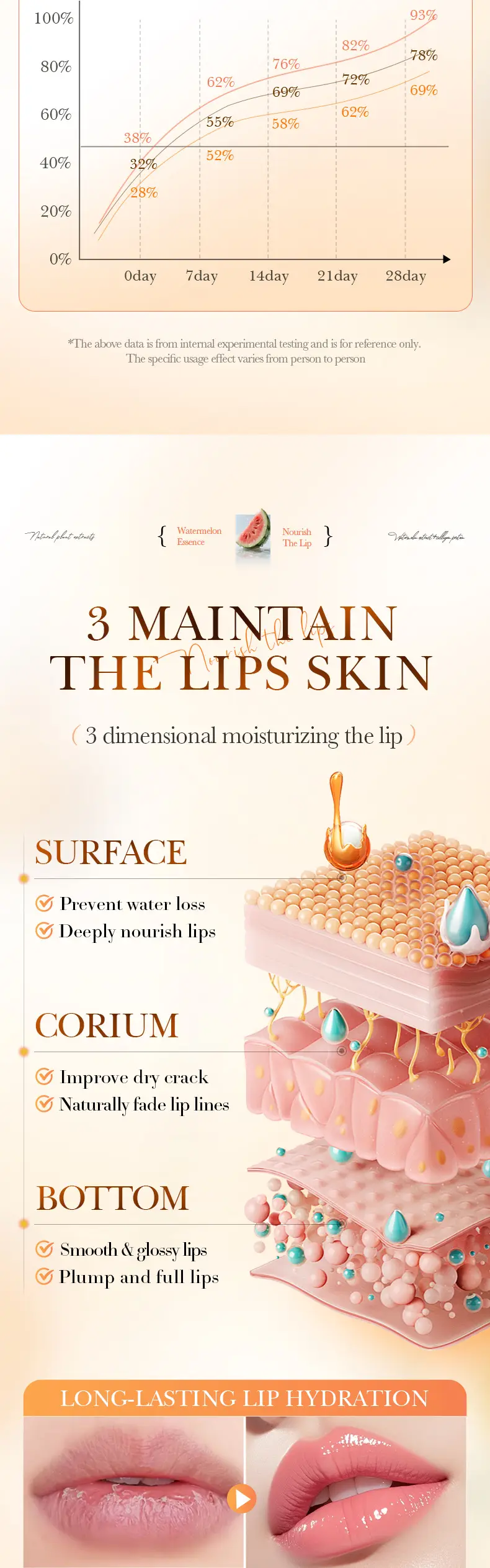 Lip Mask Sadoer Anti-Cracking Moisturizing Autumn Winter — feature 24