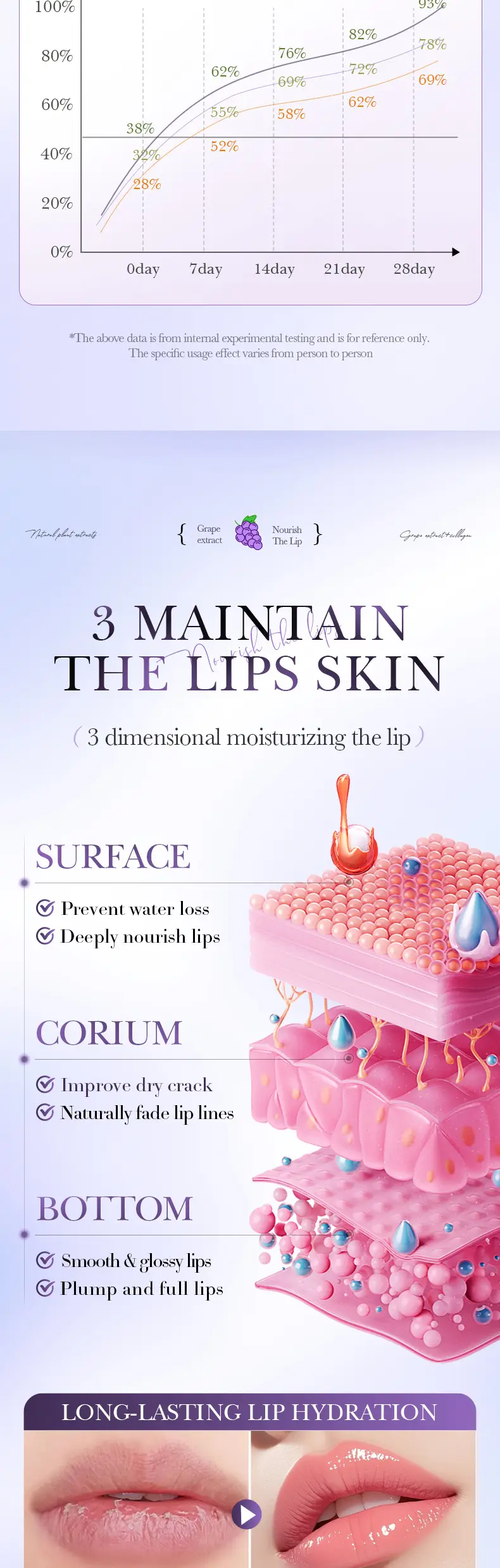 Lip Mask Sadoer Anti-Cracking Moisturizing Autumn Winter — feature 4