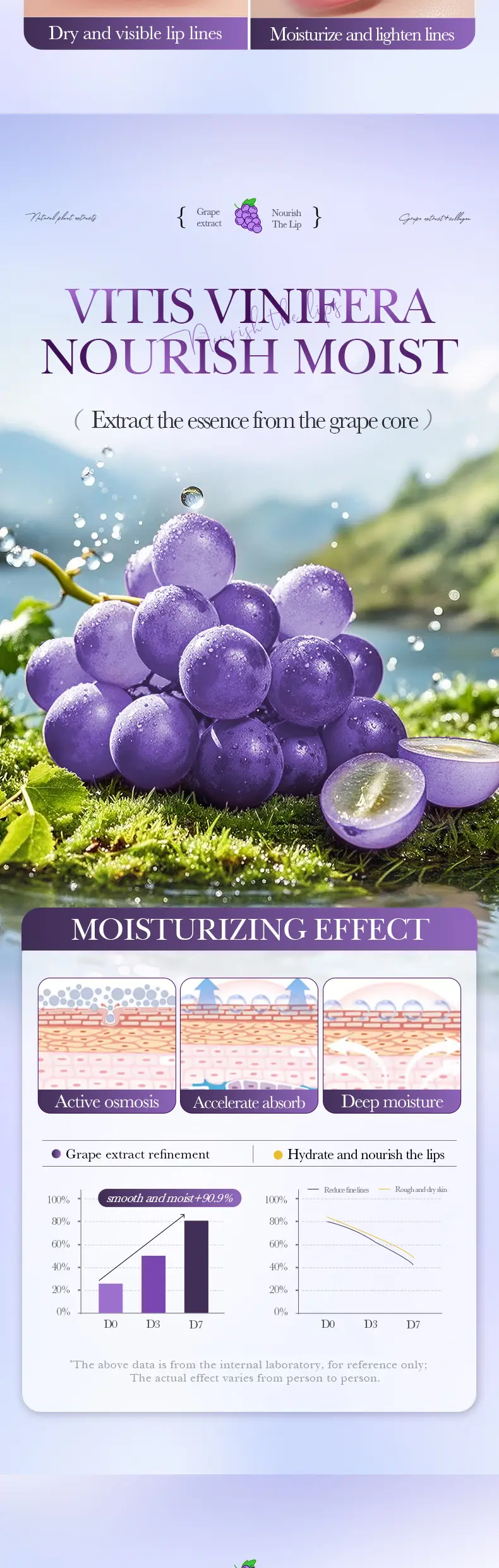 Lip Mask Sadoer Anti-Cracking Moisturizing Autumn Winter — feature 5