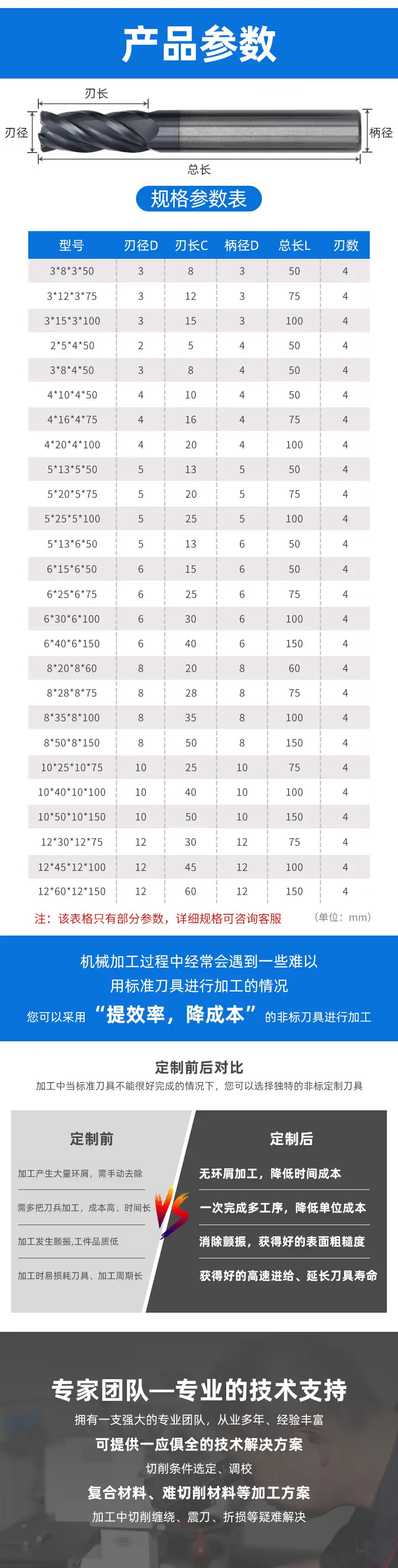 45度4刃圆鼻铣刀_05