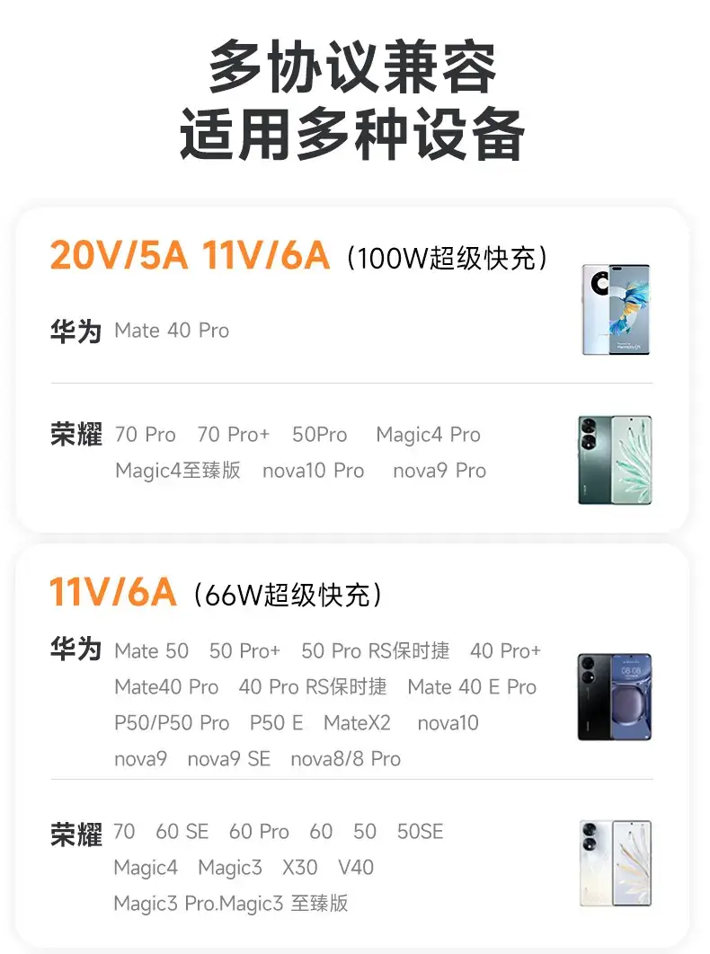 Romoss Fit Charge 100W Type-C Cable for Huawei Xiaomi Android — feature 14