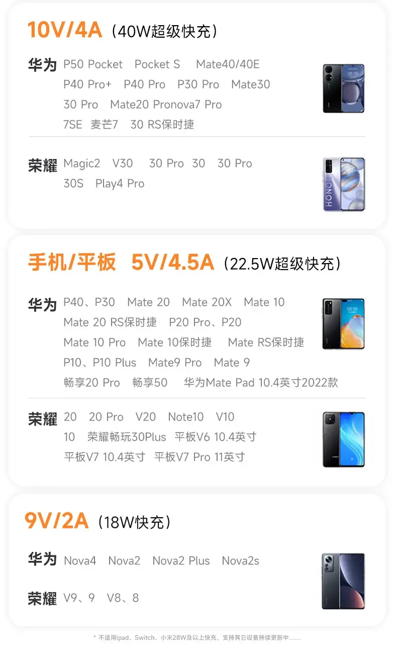 Romoss Fit Charge 100W Type-C Cable for Huawei Xiaomi Android — feature 15
