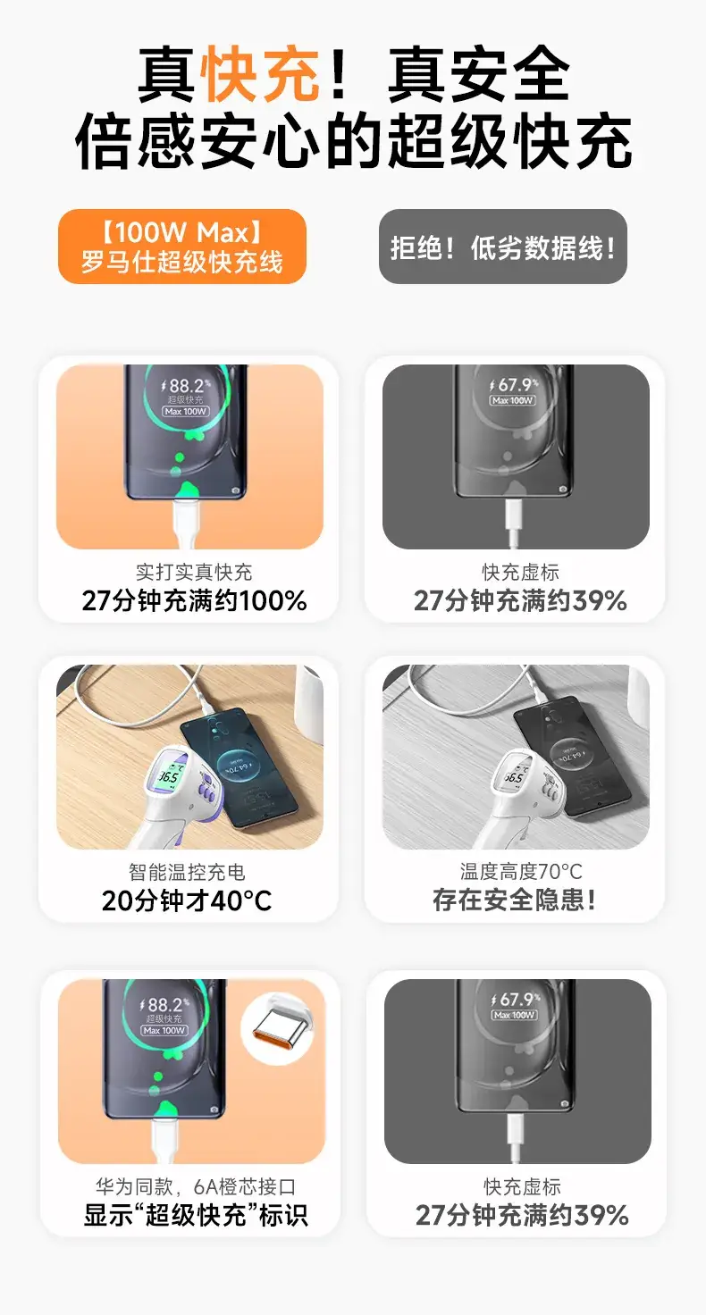 Romoss Fit Charge 100W Type-C Cable for Huawei Xiaomi Android — feature 18