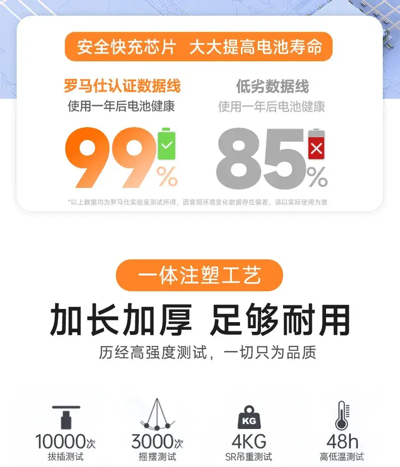 Romoss Fit Charge 100W Type-C Cable for Huawei Xiaomi Android — feature 5