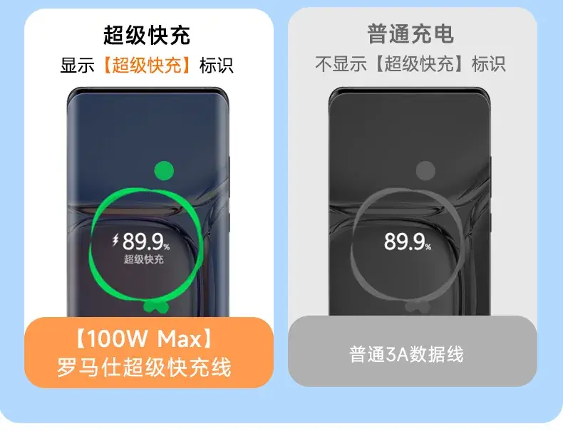 Romoss Fit Charge 100W Type-C Cable for Huawei Xiaomi Android — feature 9