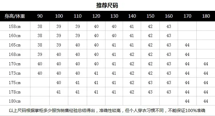 推荐2