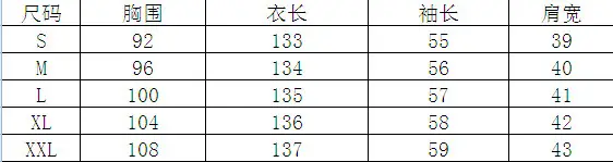 121