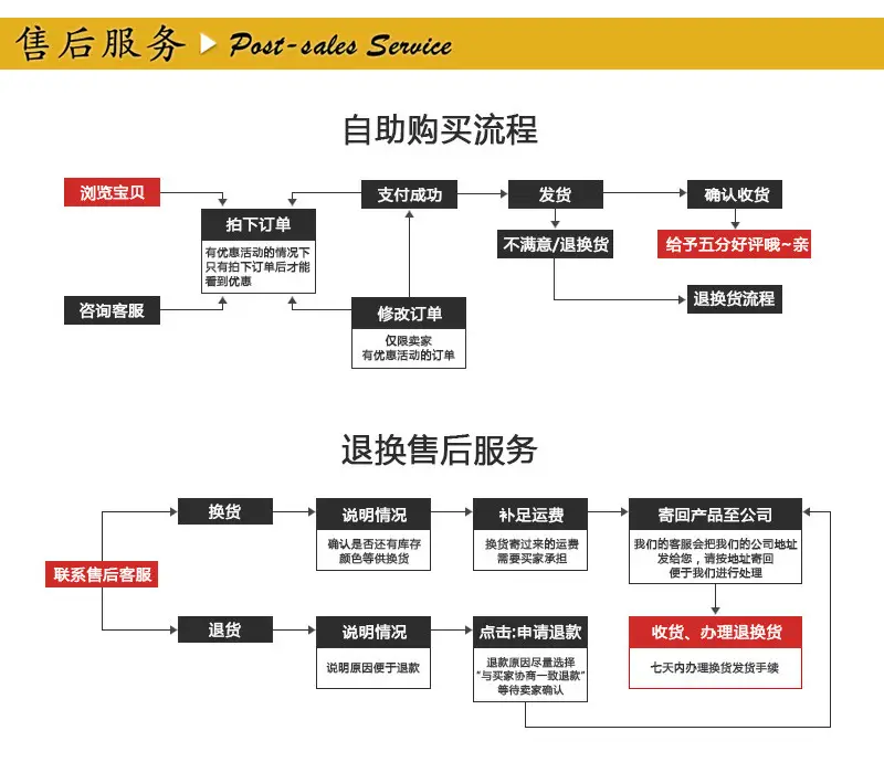 Android Data Cable Micro USB Braided Charging Cable — feature 9
