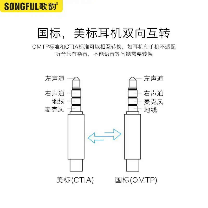 American Standard Audio Adapter for 3.5mm Music Call Bluetooth - Image 4