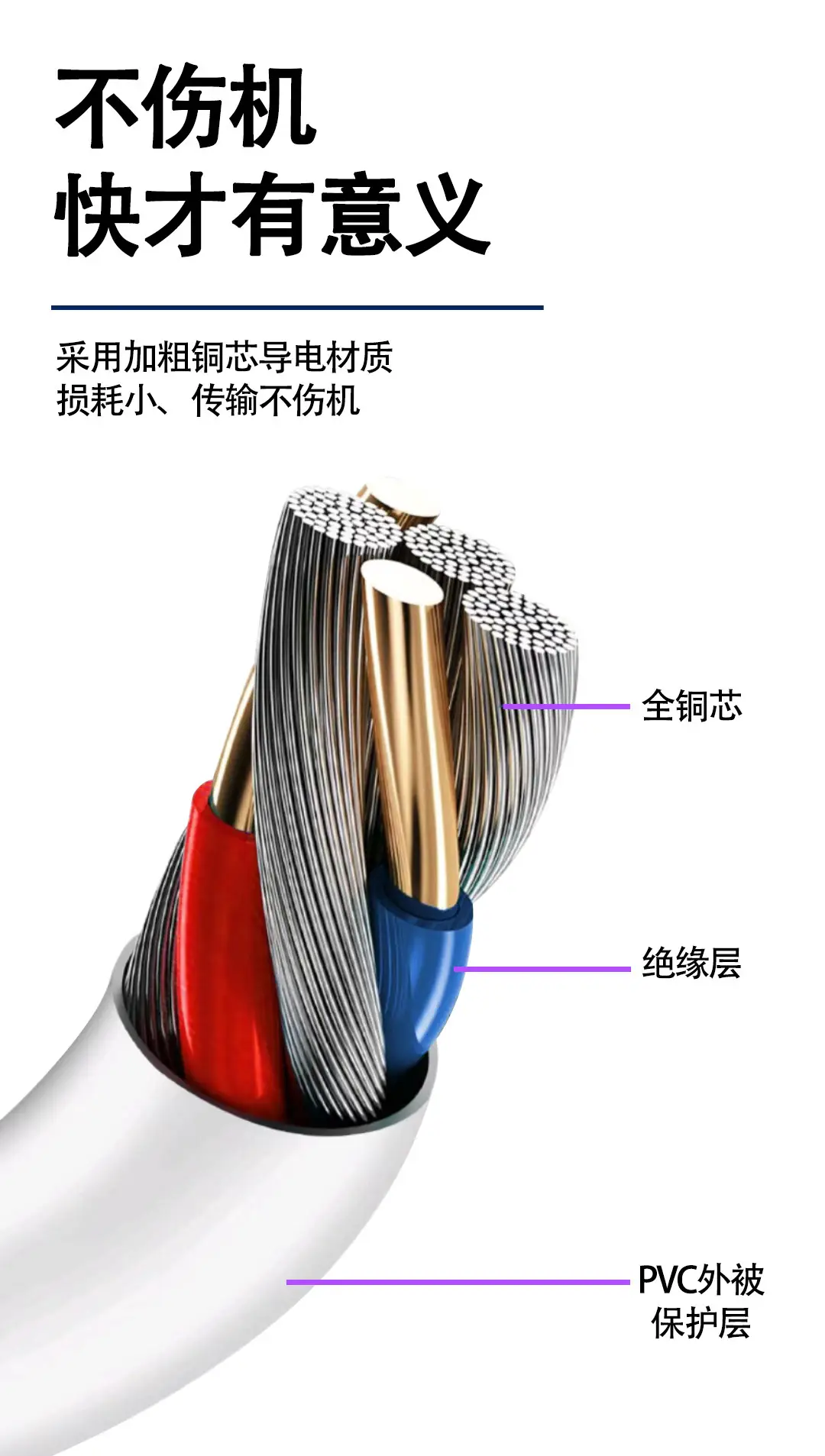 30Cm USB Micro Charging Cable for Mobile Phones — feature 2