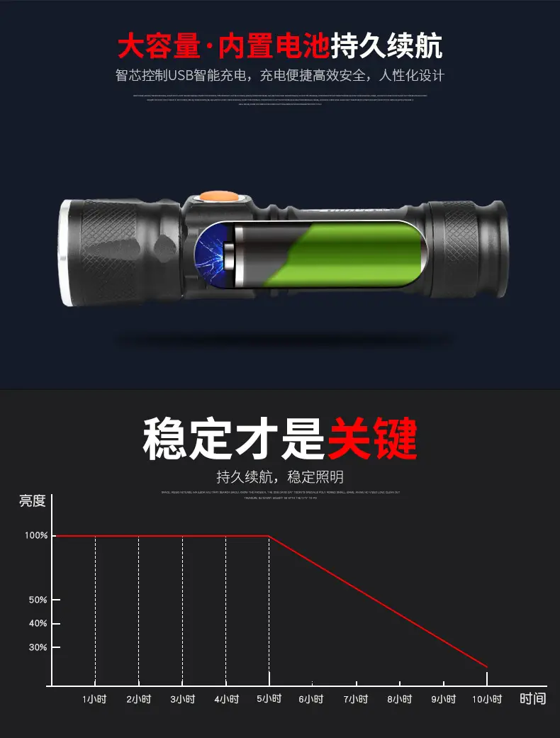 Yinnuo USB Rechargeable LED Flashlight 94G — feature 6