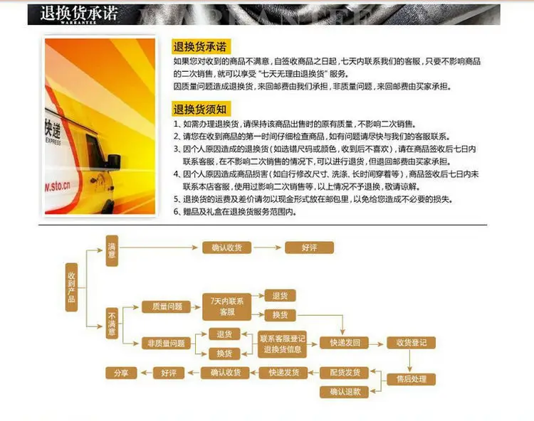 退货详情