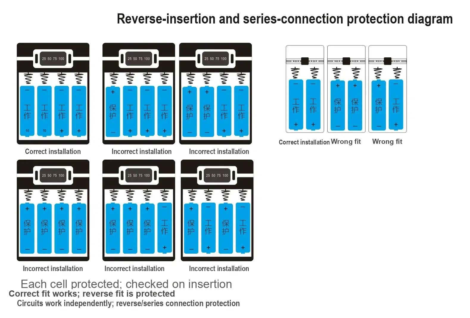 Cell installation diagrams showing correct and incorrect polarity arrangements.
