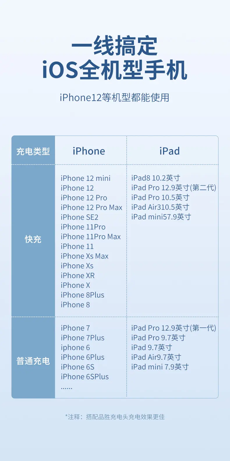 Pinsheng 3m USB-C to Lightning Cable Fast Charging — feature 11