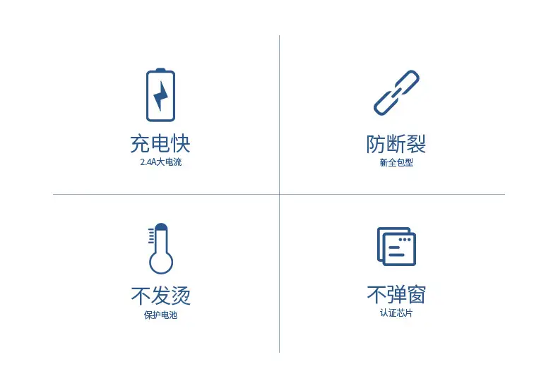 Pinsheng 3m USB-C to Lightning Cable Fast Charging — feature 2
