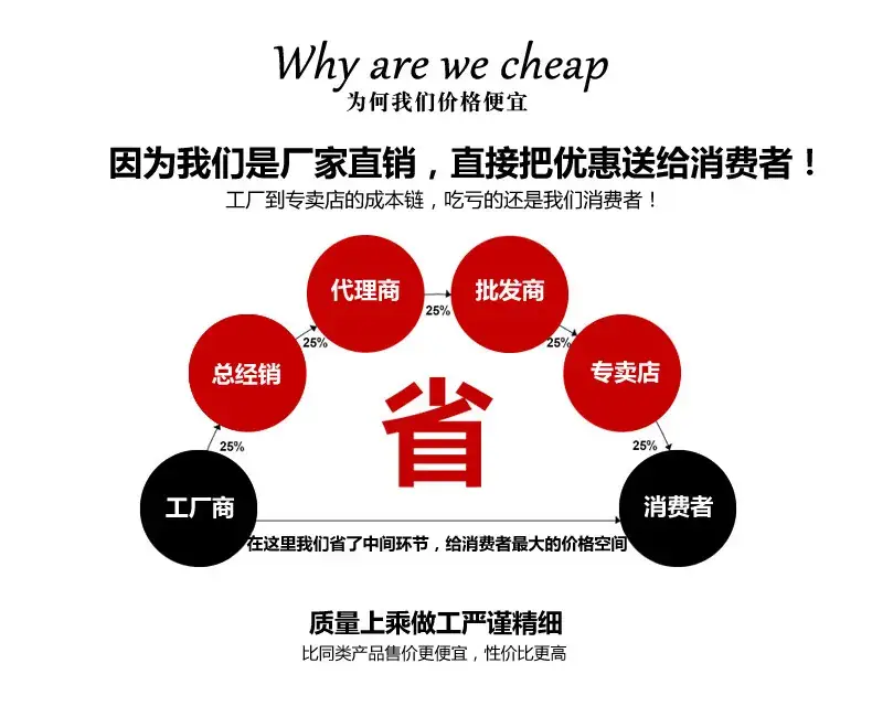 厂家 省.jpg