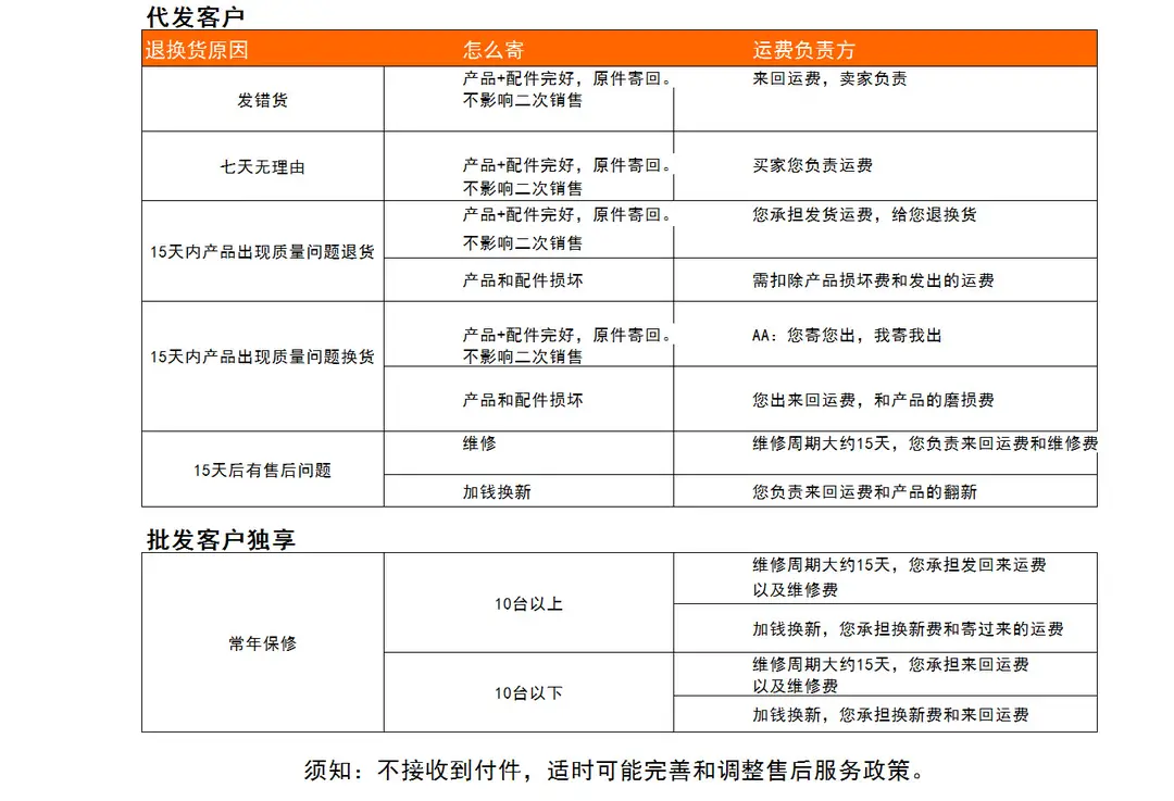 8月15日买家须知2
