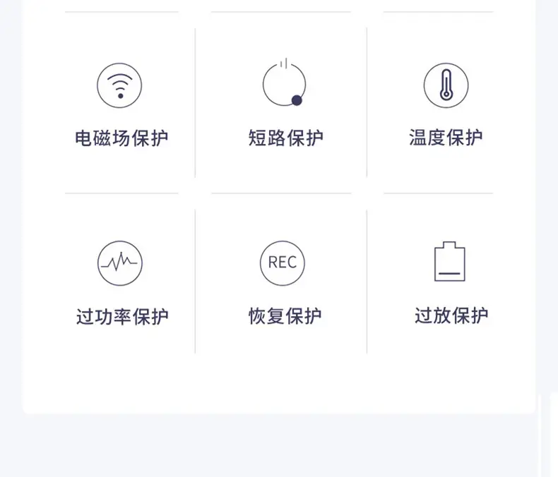 Pinsheng 15W Multi-Port USB Charger Plug — feature 6