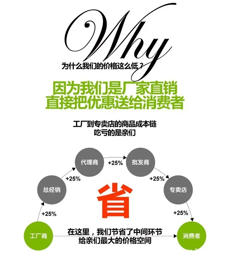 厂家直销图片
