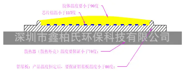 COB,集成LED光源,室内、户外、移动照明