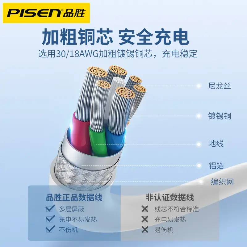 Pisen Lightning Cable 1.2m Apple 24A Fast Charging - Image 26