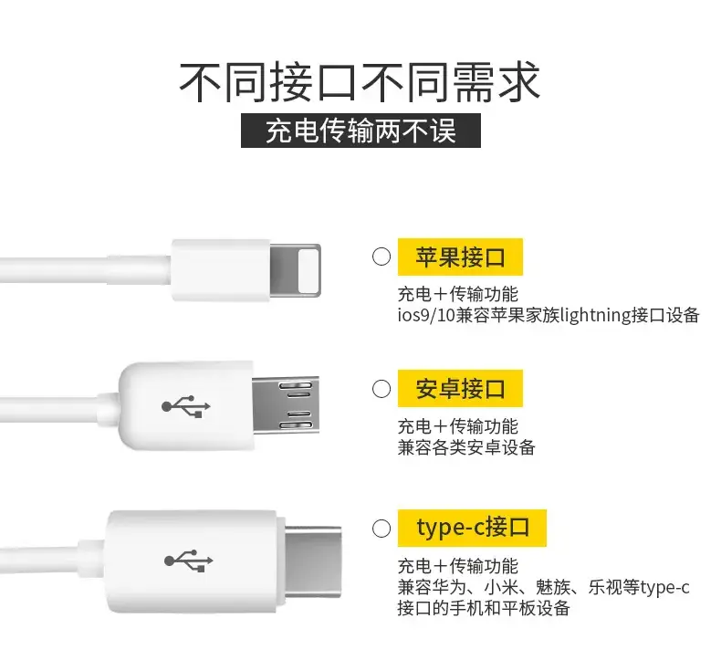 3-in-1 Fast Charging Cable 6A Android Apple Type-C — feature 60
