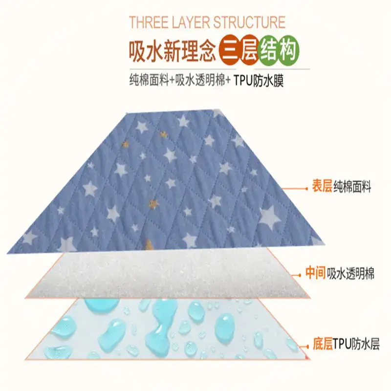 Baby Diaphragm Pad Waterproof Breathable Oversized Cotton - Image 2