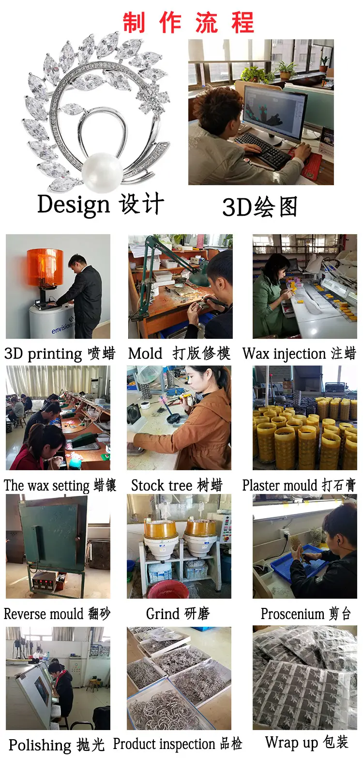 制作流程