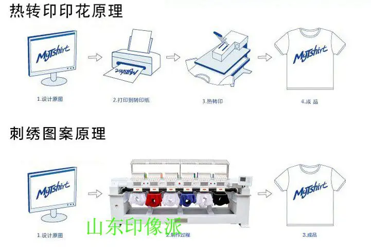 Men Heat Transfer Long Sleeve T-Shirt White — feature 35