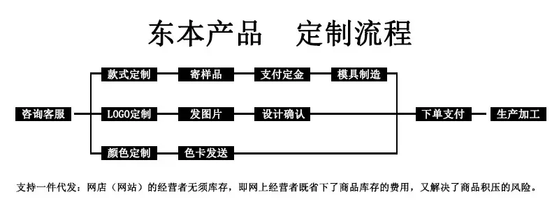 一件代发.jpg