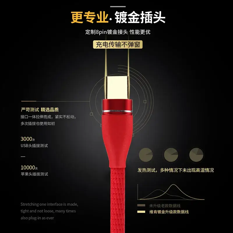 Android Type-C Fast Charging Cable 3A Gold Plated Braided - Image 3