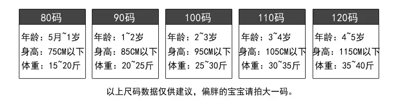 80-120jianyi