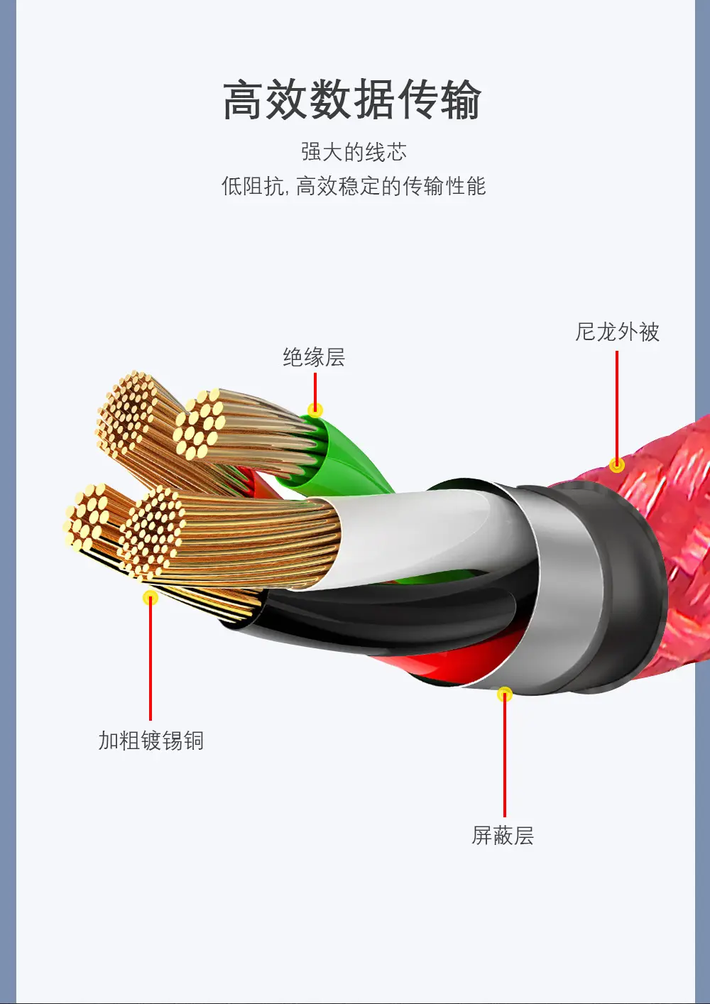 3-in-1 Cross-Bound Magnetic Charging Cable 3A Fast — feature 20
