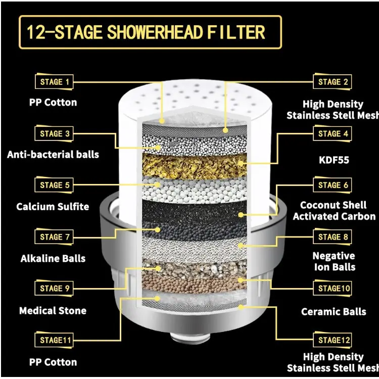 10-24 Inch Stainless Steel Water Purifier Shower Filter