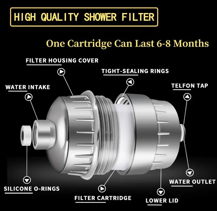 10-24 Inch Stainless Steel Water Purifier Shower Filter — feature 2