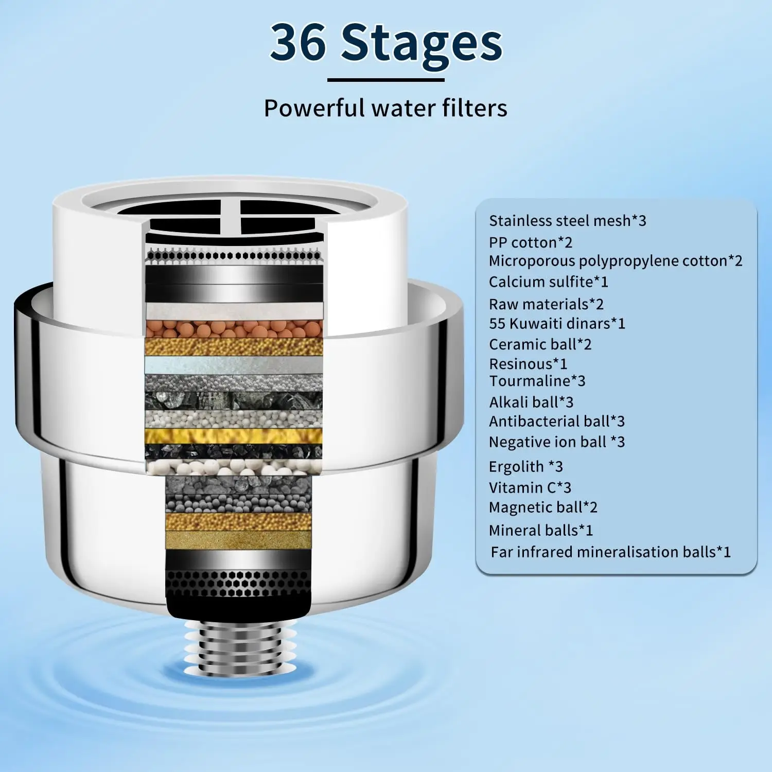 10-24 Inch Stainless Steel Water Purifier Shower Filter