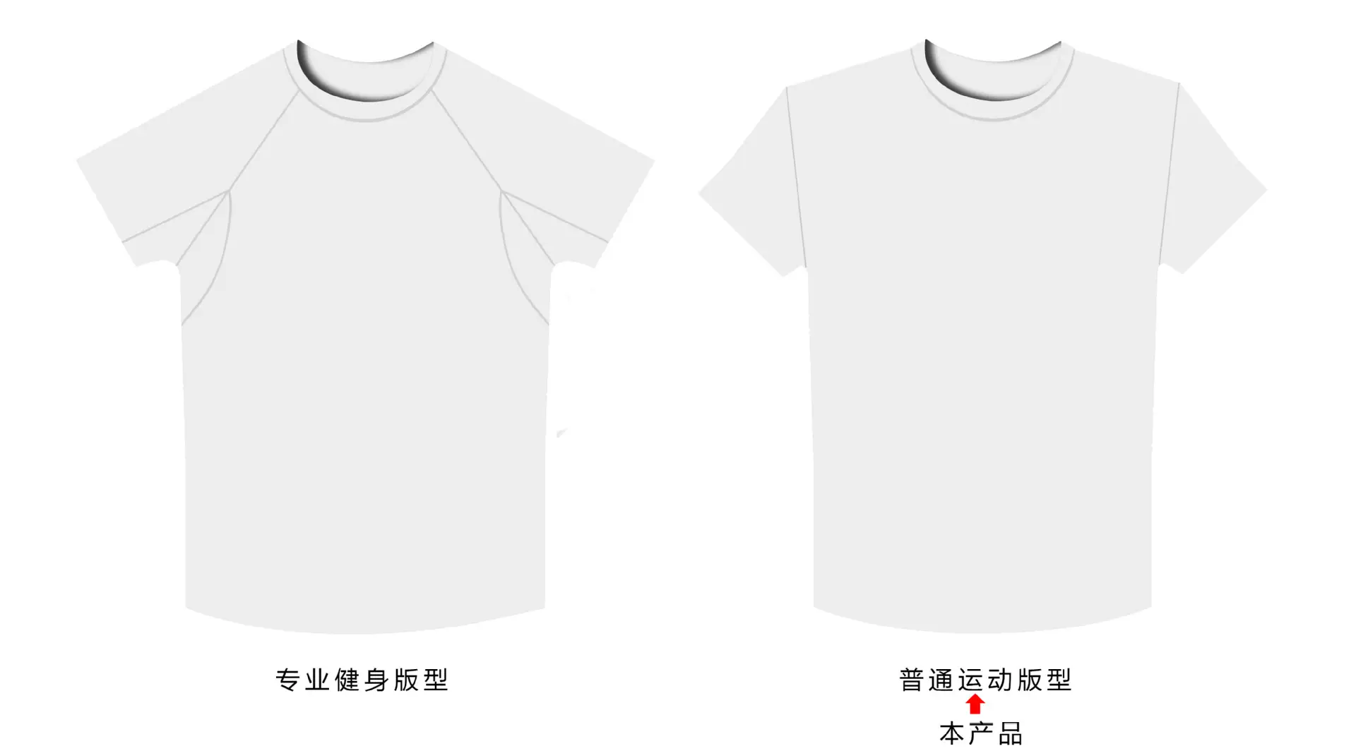 T恤版型区分图
